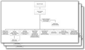 Detailed multipage pdf of org chart