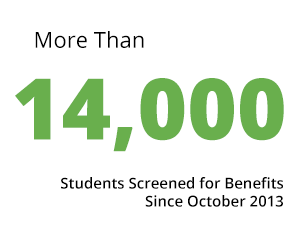 More than 14,000 students screened for benefits since October 2013