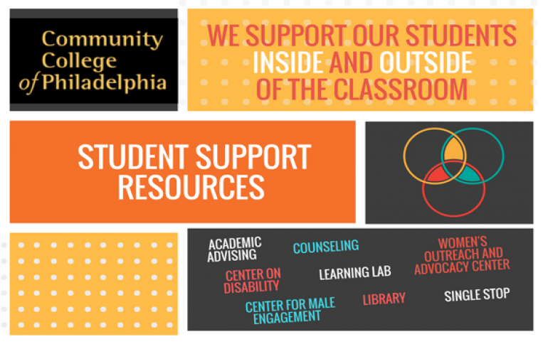 Student Support Resources for Adjuncts
