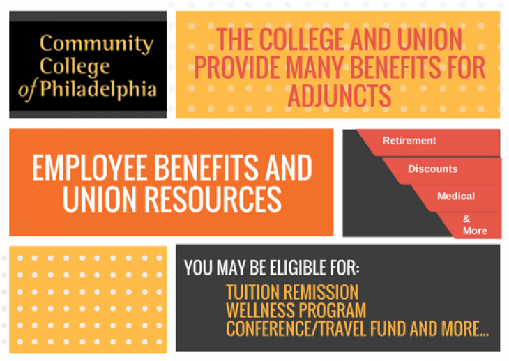 Union Benefits for Adjuncts